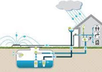 Récupération des eaux pluviales au Maroc