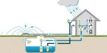 Récupération des eaux pluviales au Maroc